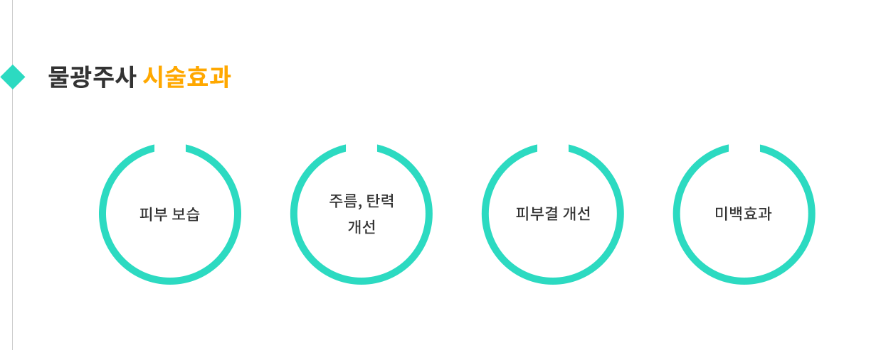 물광주사 시술효과 - 피부보습 /  주름,탄력 개선 / 피부결 개선 / 미백효과